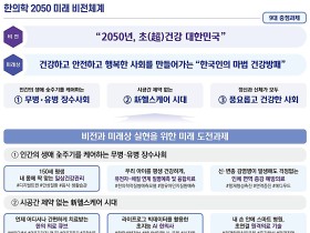 “2050년, 한의학으로 건강하고 안전하고 행복한 사회 구현”