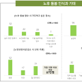 60년대생 3명 중 1명 “나는 고독사하게 될 것”