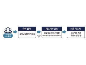 “국민생각을 제도 개선으로…국민권익위가 바꿉니다!”