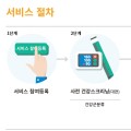 24개 보건소, 11월부터 어르신 비대면 건강관리서비스 시범사업 실시