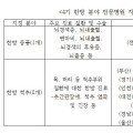 자생·원광대 한방병원 등 4기 전문병원 지정