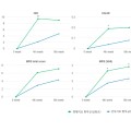 신경차단술-침도요법 병행, 요천추신경근병증 치료효과↑