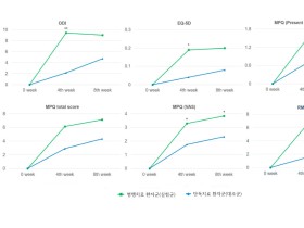 신경차단술-침도요법 병행, 요천추신경근병증 치료효과↑