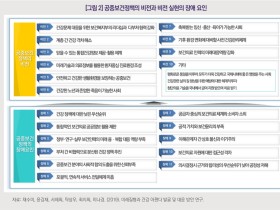 “코로나19 경험하지 못한 새로운 감염병… 융·복합 전략 필요”