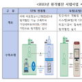 의료인 간 원격협진 시범사업 실시