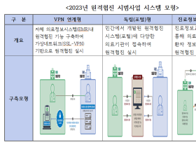 의료인 간 원격협진 시범사업 실시