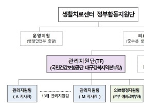 건보공단, 코로나19 ‘생활치료센터 관리지원단’ 발족