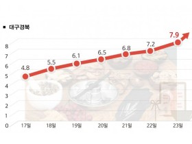 대구‧경북 코로나 확진 환자의 7.9% 진료하고 있는 '코로나19 한의진료 전화상담센터'