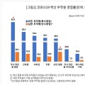 코로나백신 부작용, 제조사-접종차수별 ‘큰 차이’