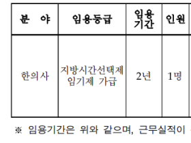 울산 북구, 한의사 임용 공개모집