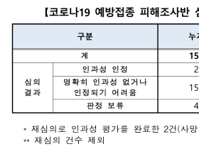 인과성 부족한  백신접종 이상반응 환자에게 최대 1000만원 지원