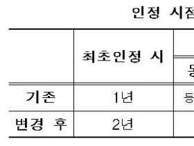 장기요양인정 유효기간, 1년에서 2년으로 확대