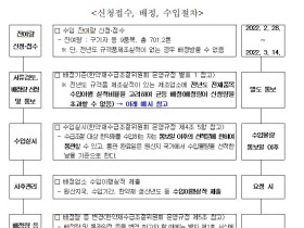 한의약진흥원, 수급조절한약재 수입 잔여물량 배정신청 접수