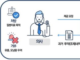 '마약류 의료쇼핑' 막는다!