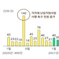 “난임부부 아이 낳을 수 있게 도와주세요!”