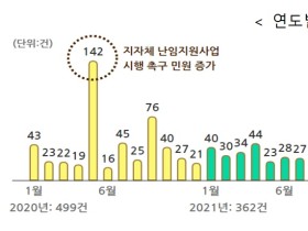 “난임부부 아이 낳을 수 있게 도와주세요!”