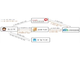 임신·출산 진료비 지원금, 내년부터 40만원 더 지원!