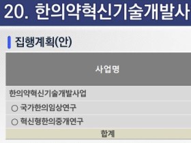 올해 한의약혁신기술·융합기술개발 사업 예산은?