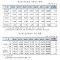 2022년 건강보험 적용인구 5141만명…전년대비 0.004% 감소