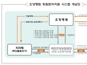 국내 최초 의료기관과 지자체의 정보연계 시스템 구축