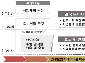 건보공단, 지역사회 통합돌봄 선도사업 효과성 분석 나선다