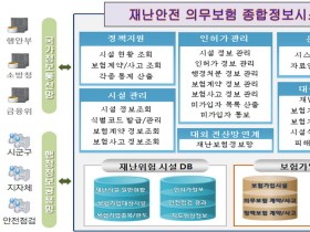 재난·사고 피해 보상 위한 실질적 보상체계 마련