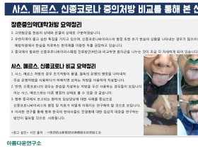 한의생태계연구소, 사스‧메르스‧신종 코로나 중의처방 비교