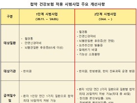 한의협, 첩약 건강보험 시범사업 2단계 시행 ‘환영’