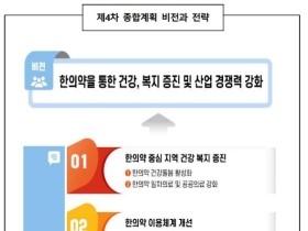 제4차 한의약육성발전종합계획의 올해 ‘시행계획’은?