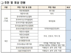 “의약품 부작용 관리에 힘쓴 공로자를 추천해주세요!”