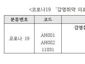 감염취약기관 지정 한방병원도 감염관리료 산정