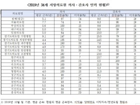 신현영 의원 “지방의료원 인력 수급 위한 정책 마련돼야 한다”