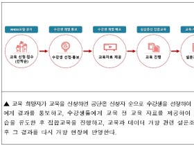 정책-학술-산업 데이터 생태계 활성화 촉진 ‘기대’