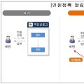 국민권익위, ‘민원정책 알림서비스’ 개시