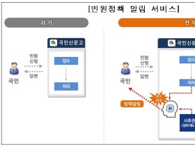 국민권익위, ‘민원정책 알림서비스’ 개시