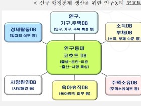 통계청, 36년간의 인구동태 코호트 DB 최초 구축