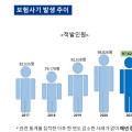 “보험사기 근절 시급, 범정부적인 종합적 대책 마련해야”