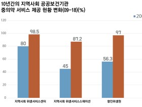 [FACT Sheet] 중국 중의약, 공공보건·일차의료 분야 확장세 두드러져 수입 증가도 평균보다 높아