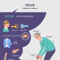 회복기 재활 질환에 파킨슨병·길랑-바레 증후군 추가