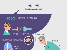 회복기 재활 질환에 파킨슨병·길랑-바레 증후군 추가