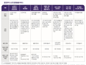 “코로나19 장기화 대두…방문돌봄서비스 정상화해야”