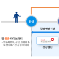 226만명 암환자 빅데이터 확대 개방