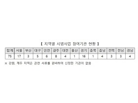 한의과·의과간 체계적 협진 위한 4단계 시범사업 ‘스타트’