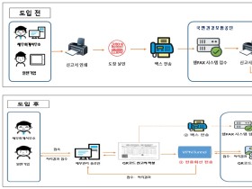 보수총액통보서, ‘공단신고’ 클릭으로 간편하게 신고