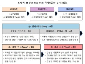 범정부 K-방역 국제표준화 추진 로드맵 마련