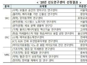 경희대 한약물 재해석 암연구센터, 선도연구센터로 선정