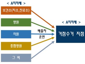 환경부, 의료기관 수은함유폐기물 신속 처리