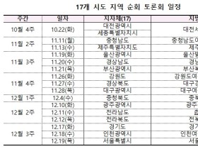 저출산·고령사회 해법, 지역에서 찾는다!