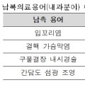 심평원, 내과 분야 ‘남북의료용어집’ 발간 공개