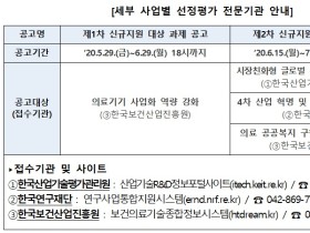 K-바이오 육성 위한 의료기기 개발 본격 착수